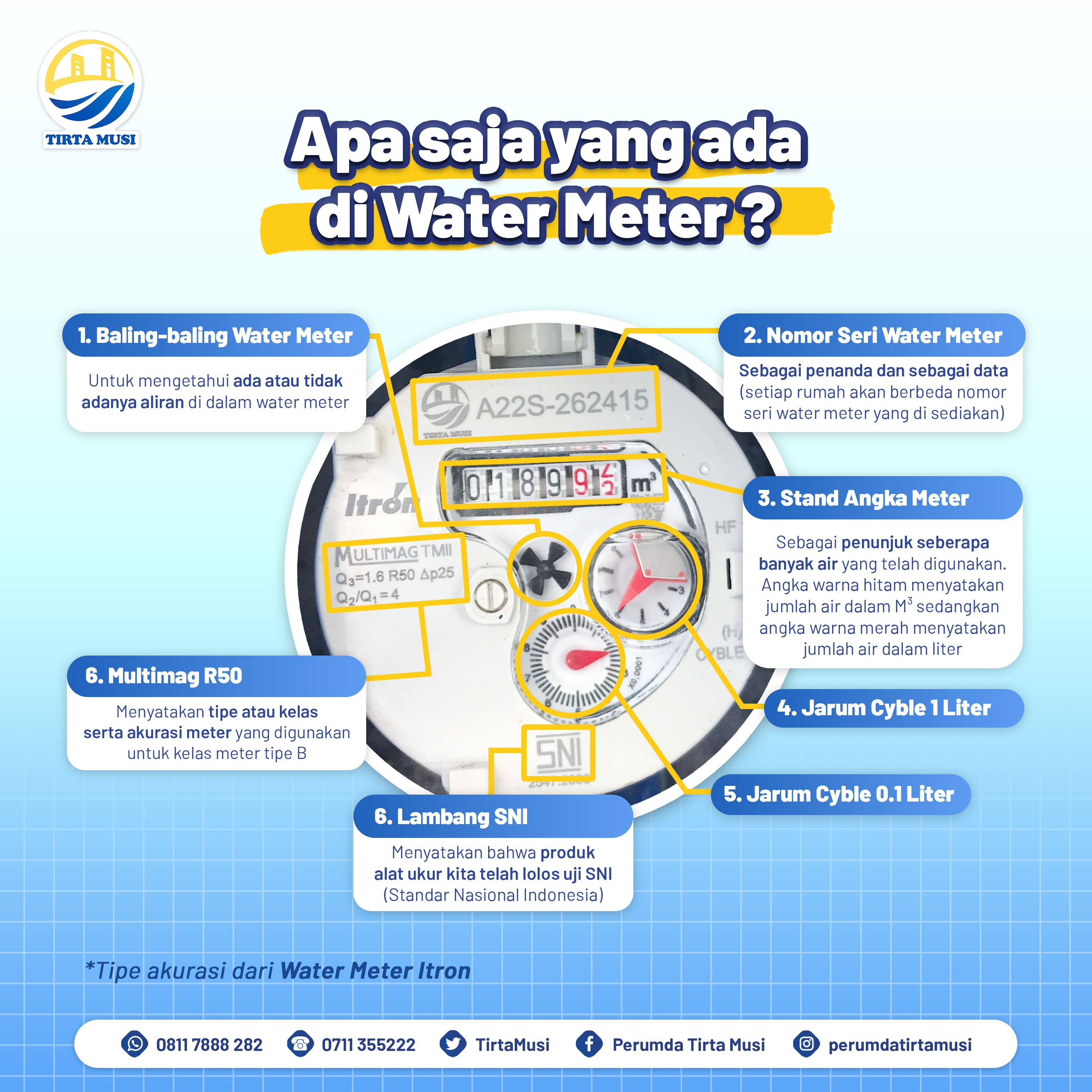 APA SAJA YANG ADA DI WATER METER??